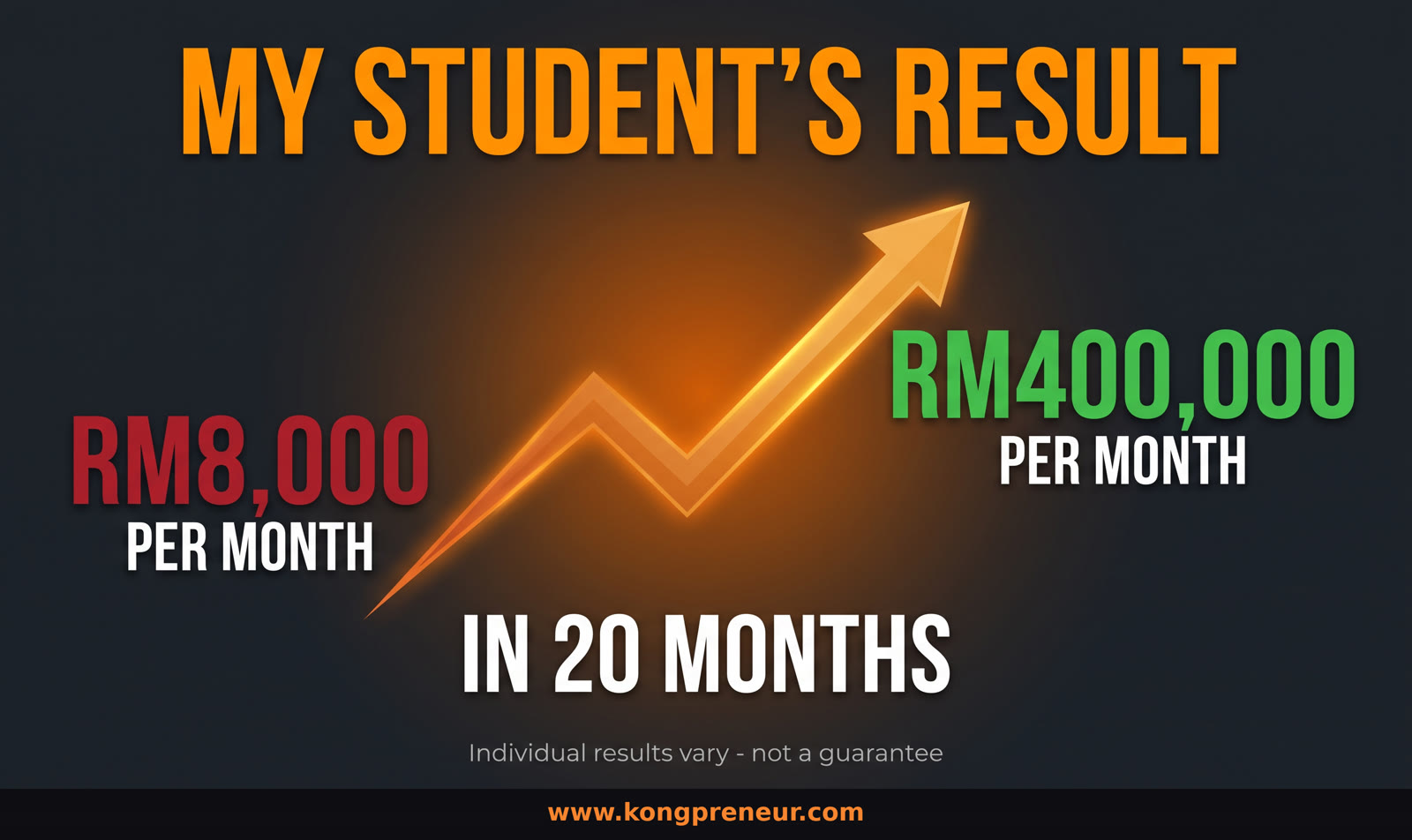 Shopee seller result - a student grew from RM8,000 to RM400,000 per month in 20 months. Individual results vary.